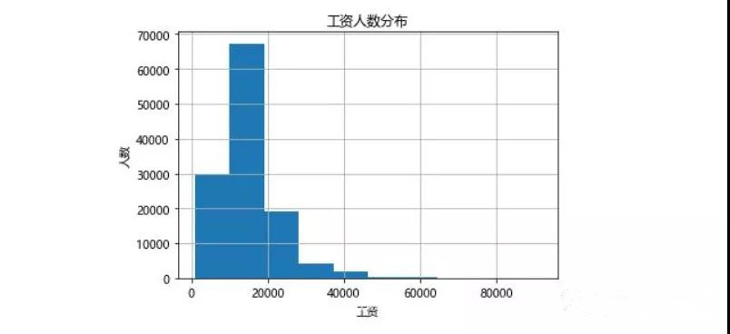 看了2021年一月份程序员的薪资，你还坐得住吗？