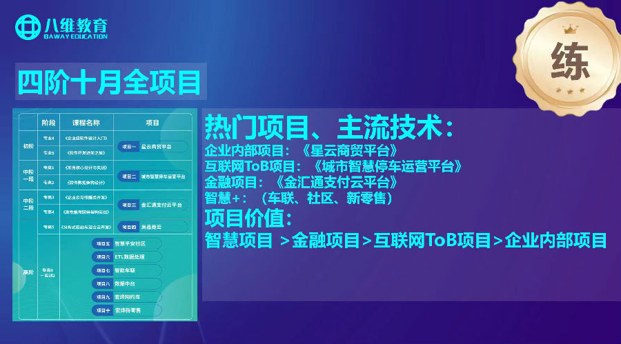 八维职业学校北京校区云计算专业20.0课程火爆来袭 