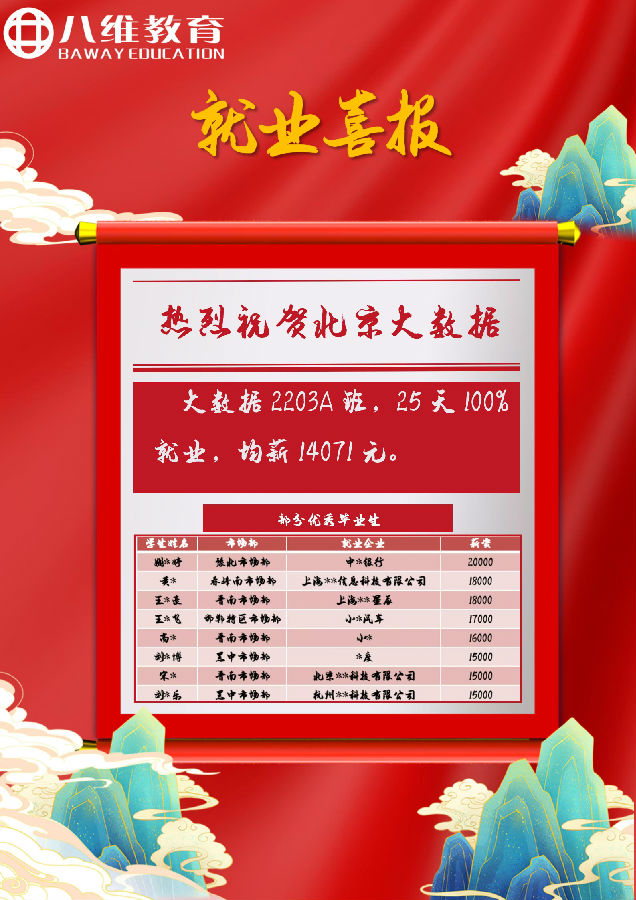 八维职业学校北京校区大数据专业3月就业喜报