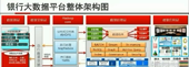 八维大数据培训