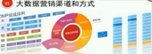 八维大数据培训