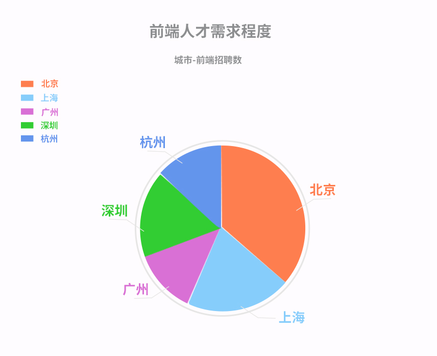 八维网站工程专业专业