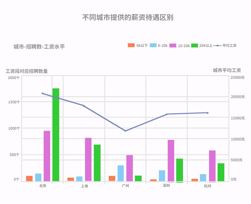 八维网站工程专业专业