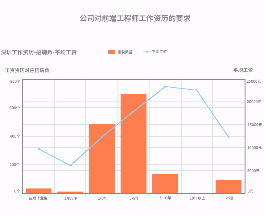 八维网站工程专业专业