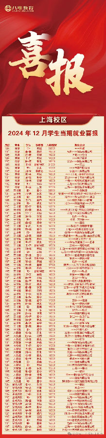 八维职业学校学子“薪”花怒放，突出重围实现优质就业！