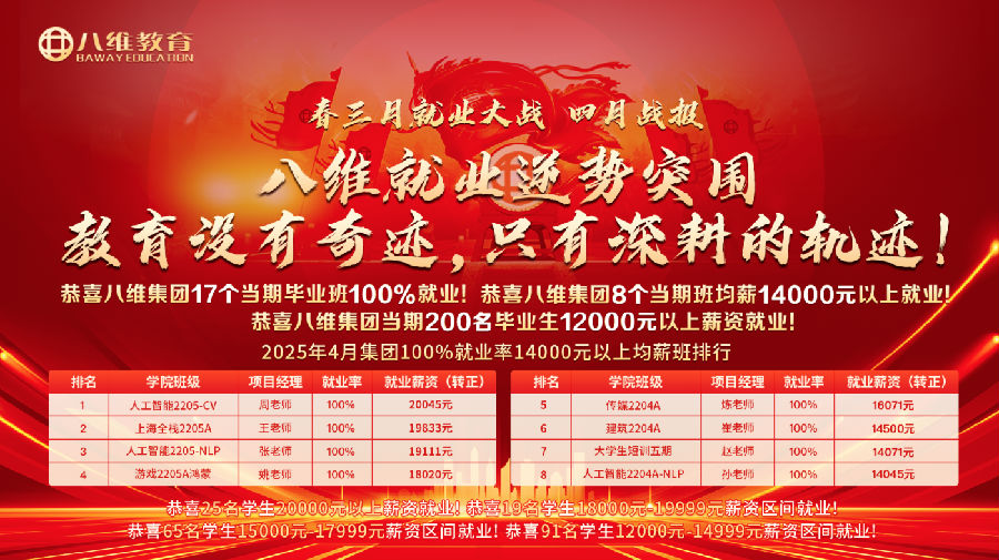 八维职业学校学子就业捷报频传，再创佳绩，筑梦未来！